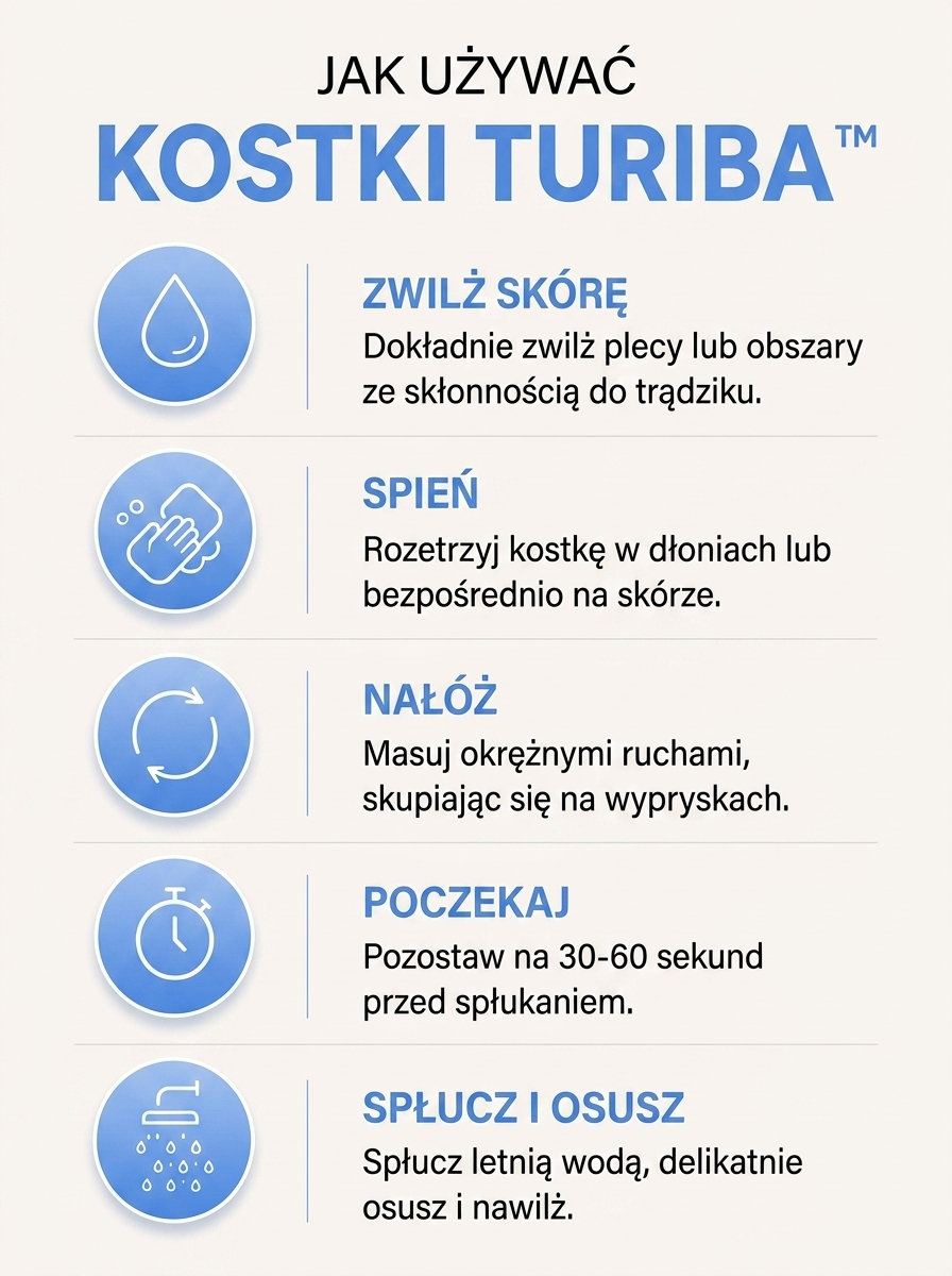 Turiba